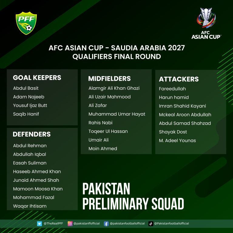 پاکستان فٹبال فیڈریشن نے شام کے خلاف اے ایف سی ایشین کپ 2027 کے ممکنہ کھلاڑیوں کا اعلان کردیا